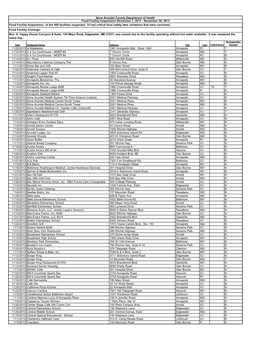 Food Facility Inspection Report