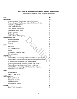 2021-42Nd News-Doc Emmy Awards Nominations Final