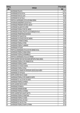 Ranking 2009 Instituição Nº De Matrículas 2009 1º UNIVERSIDADE