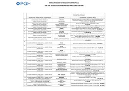 Announcement of Request for Proposal for the Acqusition of Properties Through E-Auction