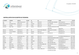 Kontrollanter for Helikopter Og Fixedwing