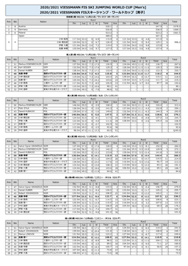 2020/2021 VIESSMANN FIS SKI JUMPING WORLD CUP [Men's] 2020/2021 VIESSMANN FISスキージャンプ・ワールドカップ【