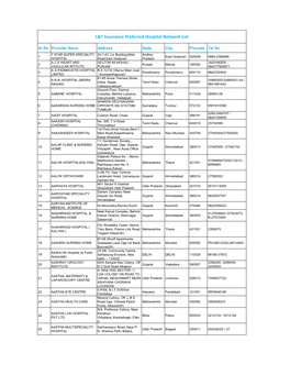 L&T Insurance Preferred Hospital Network List