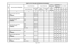 Khushab National Assembly Polling Scheme 2018