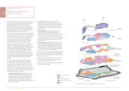 Existing Integrated Resort Offer