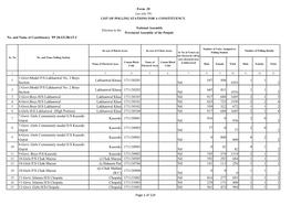 Gujrat Provincial Assembly General Elections Polling Scheme 2018