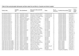 Table S1 Host and Geographic Information and Data Output for Each Library of Aquatic Invertebrate Samples