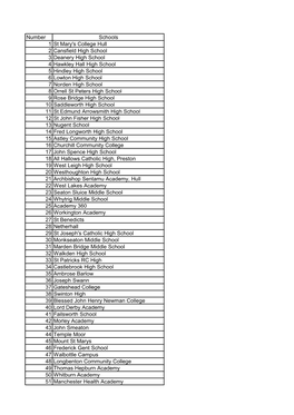 Number 1 St Mary's College Hull 2 Cansfield High School 3 Deanery