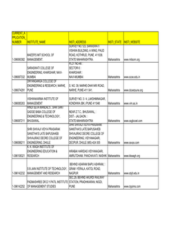 Current a Pplication Number Institute Name Insti Address Insti State Insti Website 1-396060382 Maeer's Mit School of Management