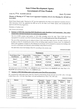 State Urban Development Agency Government of Uttar Pradesh