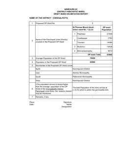 1 Proposed DP Ward No. DP Ward Population 1 Polichalur 21906 Cowlbazaar 2784 Trisulam 14086 3 Mudichur 15438 4 Moovarasampattu 9