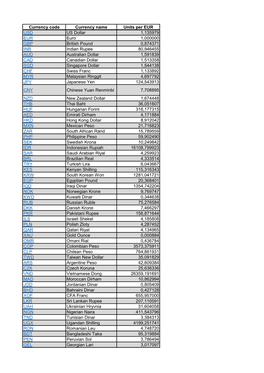 Valutas Kursi 23012019.Pdf