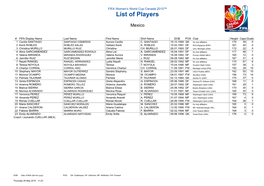 List of Players