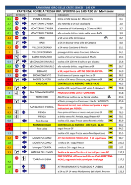 PONTE a TRESSA IMP. SPORTIVI Ore 6:00-7:00 Dir. Monteroni Parz Direzione Località Indicazioni Km Tot 0,1 PONTE a TRESSA Entra in SR2 Cassia Dir