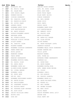 SL# ROLL Name Father Marks 1 00002 MRINALINI DEY PARIJAT KUSUM PATWARY 45 2 00007 MD