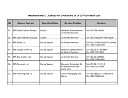 Payment of Fees for Air Service Licences