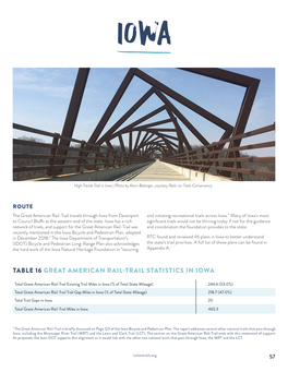 Table 16 Great American Rail-Trail Statistics in Iowa