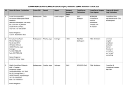 (Psk) Penerima Geran Jkm Bagi Tahun 2016