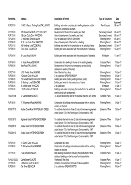 Permits List 2017.Xlsx