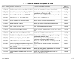 FY13 Fatalities and Catastrophes to Date