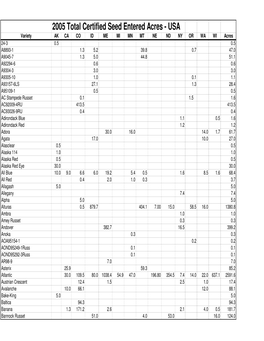 2005 USA Seed Acres