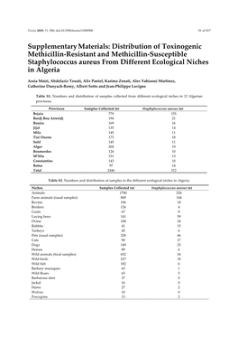 Distribution of Toxinogenic Methicillin-Resistant and Methicillin-Susceptible Staphylococcus Aureus from Different Ecological Niches in Algeria
