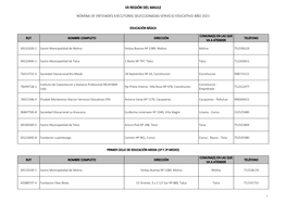 Vii Región Del Maule Nómina De Entidades Ejecutoras