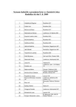 Seznam Žadatelů O Pronájem Bytu Ve Vlastnictví Obce Rudoltice Ke Dni 1. 8. 2009
