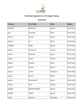 Shortlisted Applicants for First Stage Training North-East Surname First Name State Region ZUNGUR MARYAM Bauchi North-East Zulu