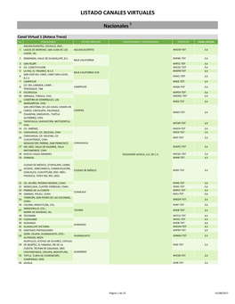 Listado Canales Virtuales