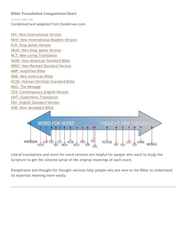 Bible Translation Comparison Chart Resource Type: Info Condensed and Adapted from Zondervan.Com