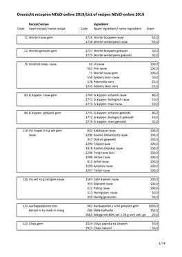 Overzicht Recepten NEVO-Online 2019/List of Recipes NEVO-Online 2019