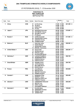 Results Trampoline Men's Qualifications