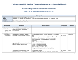 Meeting/Teleconference Draft Discussion and Action Items