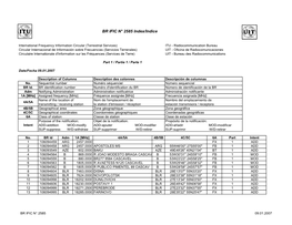 BR IFIC N° 2585 Index/Indice