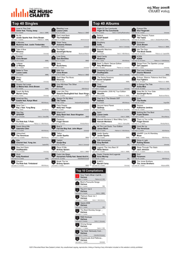 Top 40 Singles Top 40 Albums Love in This Club Bleeding Love Flight of the Conchords Forever Ella 1 Usher Feat