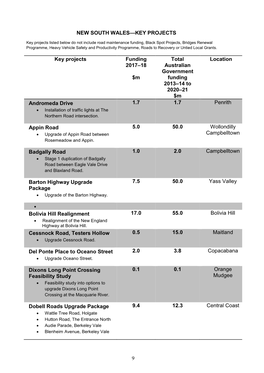 9 NEW SOUTH WALES—KEY PROJECTS Key Projects Funding