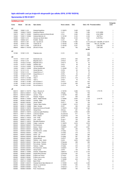 Izpis Občinskih Cest Po Krajevnih Skupnostih (Po Odloku 2016, Ul RS 19/2016) Sprememba Ul RS 01/2017