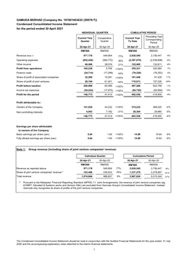 GAMUDA BERHAD (Company No. 197601003632 (29579-T))