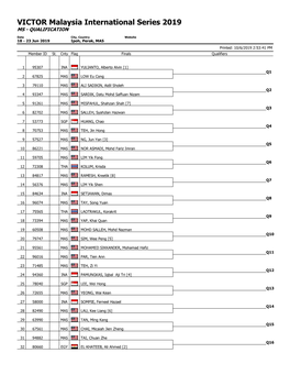 VICTOR Malaysia International Series 2019 MS - QUALIFICATION