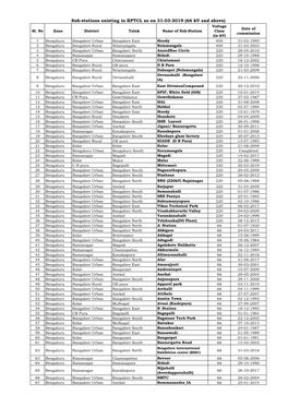 Sub-Stations Existing in KPTCL As on 31-03-2019 (66 Kv and Above) Voltage Date of Sl