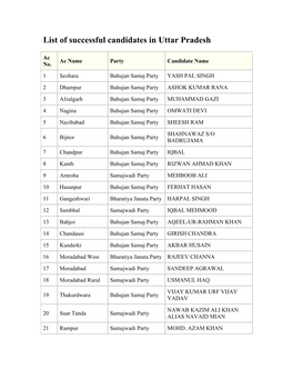 UP Assembly Elections Results 2007