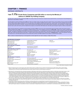 Private Sector Companies Paid £50 Million Or More by the Ministry of Defence in 2008/09: by Holding Company