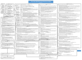 The Intel X86 Microarchitectures Map Version 3.3