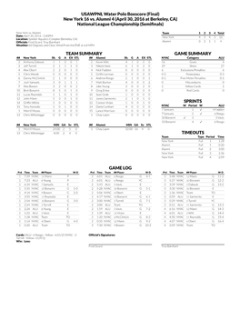 USAWPNL Water Polo Boxscore (Final) New York 16 Vs. Alumni 4 (April 30, 2016 at Berkeley, CA) National League Championship (Semi�Nals)