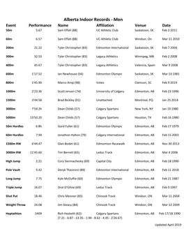 Alberta Indoor Records - Men Event Performance Name Affiliation Venue Date 50M 5.67 Sam Effah (88) UC Athletic Club Saskatoon, SK Feb 3 2011