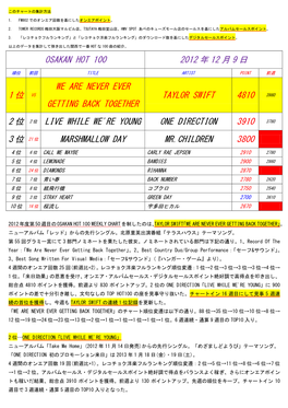 Osakan Hot 100 2012 年 12 月 9 日 1 位 We Are