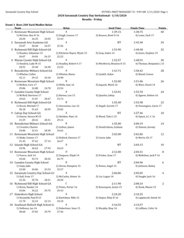 2020 Savannah Country Day Invitational - 1/10/2020 Results - Friday