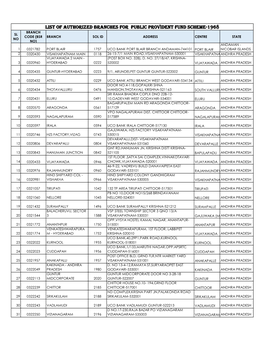 List of Authorized Branches for Public Provident Fund Scheme-1968
