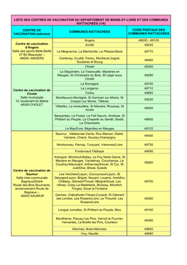 Liste Des Centres De Vaccination Du Departement De Maine-Et-Loire Et Des Communes Rattachees (1/4)